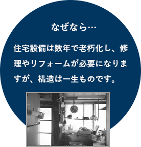 なぜなら…住宅設備は数年で老朽化し、修理やリフォームが必要になりますが、構造は一生ものです。