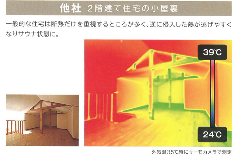 他社の小屋裏　サーモグラフ　写真