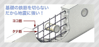 基礎の鉄筋を切らないだから地震に強い！